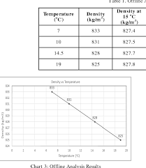 pdf real time fuel quality monitoring system for smart