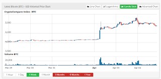 In this guide, we will take a look at building a bitcoin (btc) price tracker that is fully automated (no interaction with a user) and updates the price dynamically every three seconds from coindesk's public api. The Best Crypto Price Indices How To Be Up To Date In The Crypto Sector
