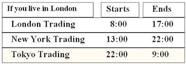 forex trading hours new zealand new zealand exchange nzx