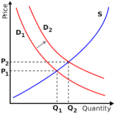 Macroeconomics have been more or less stable, forecasting that actual growth would be in the service area instead of the product area. Economics Wikipedia