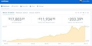 It can currently be used in a hundred and two countries. Holding Strong As The 1 App In The App Store Coinbase Makes It Easier To Signup From Your Iphone 9to5mac