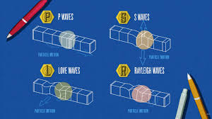 How long are earthquake waves? How Seismic Waves Cause Damage During An Earthquake Kqed