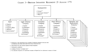 chapter 3 the continental regiments of 1776 boston and quebec