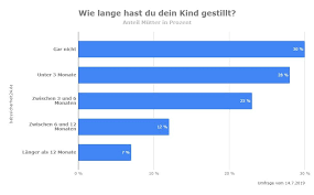 Wie schnell die fruchtbarkeit einer frau wieder. Baby Richtig Abstillen Wann Und Wie Am Besten