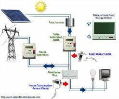 Check spelling or type a new query. Solar Panel House Wiring For Android Apk Download