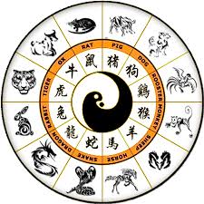 Chinese Zodiac Animal Of The Year Calculated By The Lunar