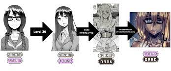 Saki S Development Portrayed By Pokemon Evolution Emergence Metamorphosis Anime Memes Otaku Anime Memes Funny Anime Memes