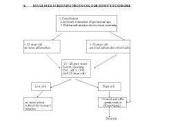 second trimester maternal serum screening programmes