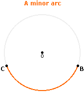 Get access to exclusive content and experiences on the world's largest membership platform for artists and creators. Minor Arc