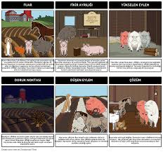Hayvan Ciftligi Ozet Cizim Diyagrami Storyboard