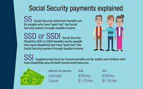 Oct 18, 2020 · 7 changes to social security in 2021 from what recipients will be paid to what workers could owe in payroll tax, big changes are on the way for our nation's top social program. Social Security Explained Conway Deuth Schmiesing Pllp