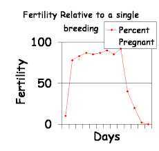 K9 Breeding Management