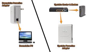 How do i add an ethernet connection? How To Ditch Slow Wireless Speeds And Go Completely Wired