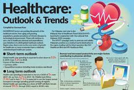 Data were analysed by statistical package social science (spss). Healthcare Outlook Trends The Star