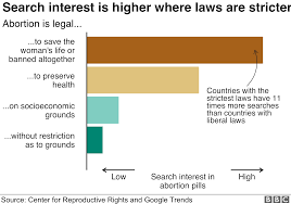 Telephone us to see if your your treatment can be funded by the nhs. 100 Women The Modern Face Of The Diy Abortion Bbc News