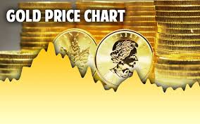 gold spot price per ounce today live historical charts in usd