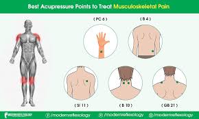 Pin On Acupressure Points