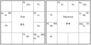 46 Studious Free Navamsa Chart Online