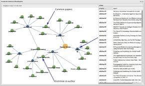 Knowledge graph is collection of. Partially Expanded Network Showing Joint Publications And Co Authors Download Scientific Diagram