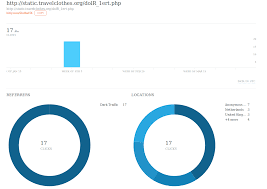 We do this by adding a button on each video, photo, story and igtv's. Turla S Watering Hole Campaign An Updated Firefox Extension Abusing Instagram Welivesecurity