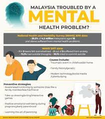 Issues and challenges of mental health in malaysia. Malaysia Troubled By A Mental Health Problem Malaysia