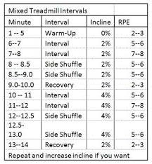 treadmill interval workout try this fat blasting workout