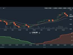 Watch your portfolio and 3,000+ crypto markets across 6 exchanges at a glance. Live Coinbase Chart The Future