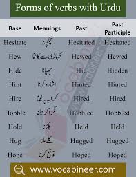 Forms Of Verbs With Urdu Meaning Download Pdf 1000 Verbs In 2020 English Vocabulary Words Learn English English Words