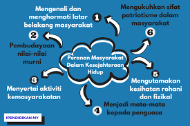 Permainan tradisional merupakan warisan bangsa yang perlu dipertahan untuk tatapan generasi akan datang. Peranan Masyarakat Dalam Menjurus Kesejahteraan Hidup