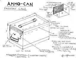 Ammo Cans Ammo Survival