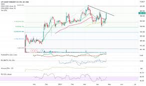 Uti amc ipo is a public issue of 27,350,957 equity shares. Utiamc Stock Price And Chart Nse Utiamc Tradingview India