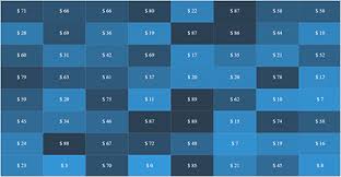 React Heatmap Chart Matrix Bubble Chart Syncfusion