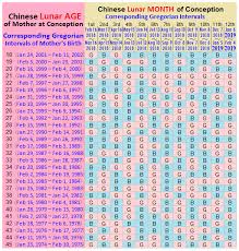 Chinese Gender Calendar 2018 2019 Chinese Gender