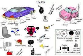 English Vocabulary Different Parts Of A Car Eslbuzz Learning English English Vocabulary Transportation Vocabulary Learn English Vocabulary