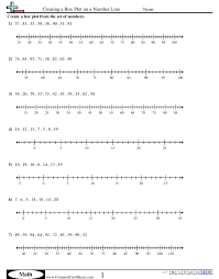 Fillable box and whisker plot. Box Plot Worksheets Free Distance Learning Worksheets And More Commoncoresheets