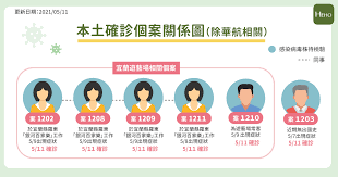 請選擇 基隆 台北 新北 桃園 新竹 苗栗 台中 彰化 南投 雲林 嘉義 台南 高雄 屏東 宜蘭 花蓮 台東. 9s3 Bsqazrypjm