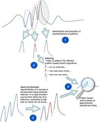 Render your project using the render queue or media encoder as behind the scenes, after effects is storing renderings of your work as you go. Astro And Geoinformatics Visually Guided Classification Of Time Series Data Sciencedirect
