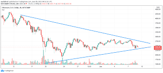 The next four years will likely be positive for crypto prices, and eth is leading the altcoin pack. Nm 83gfvdjpxm