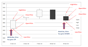 how to create a stock chart in excel