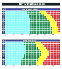 Problem Solving Body Fat Chart For Female Fat Top Chart