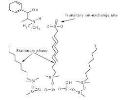 Ion Pair Reagents (For Hplc) | Tci America
