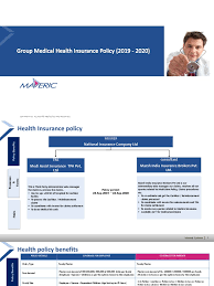 The rule applies to all health insurance plans, including medical, behavioral and pharmacy benefits. Group Health Insurance 2019 20 Pdf Insurance Hospital