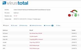 Virus total scanner, descargar gratis. Malware Static Analysis Using Virustotal Com Download Scientific Diagram