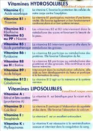 A Quoi Servent Les Vitamines Vitamins And Minerals Vitamins Nutrition Education