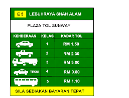 Permintaan bayaran balik lebihan cas tol. Kadar Tol