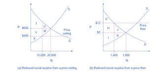 In mainstream economics, economic surplus, also known as total welfare or marshallian surplus (after alfred marshall), refers to two related quantities: 3 5 Demand Supply And Efficiency Texas Gateway