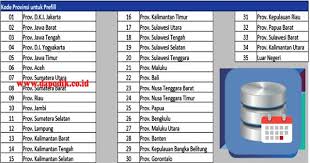 Aplikasi prefil dapodik versi 2021 c adalah aplikasi yang merupakan updatetan dari versi lama, sehingga bagi setiap satuan pendidikan yang akan melakukan pembaruan aplikasi harus meng unduh nya. Kode Prefill Dapodikdasmen Versi 2021 Untuk Setiap Provinsi Dapodik Co Id