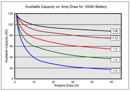 Bu 503 How To Calculate Battery Runtime Battery University