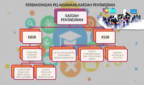 Kssr's aim was to produce holistic individuals. Kandungan Kurikulum Dan Pelaksanaan Kbsr Dan Kssr Suatu Perbandingan