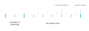 Actualmente, es uno de los principales canales de comercialización de the dignani's, representando un 60% de las ventas de la marca. The Day We Abandoned Roadmaps The Tienda Nube Team Has Been Growing By Miguel Carruego Ux Collective